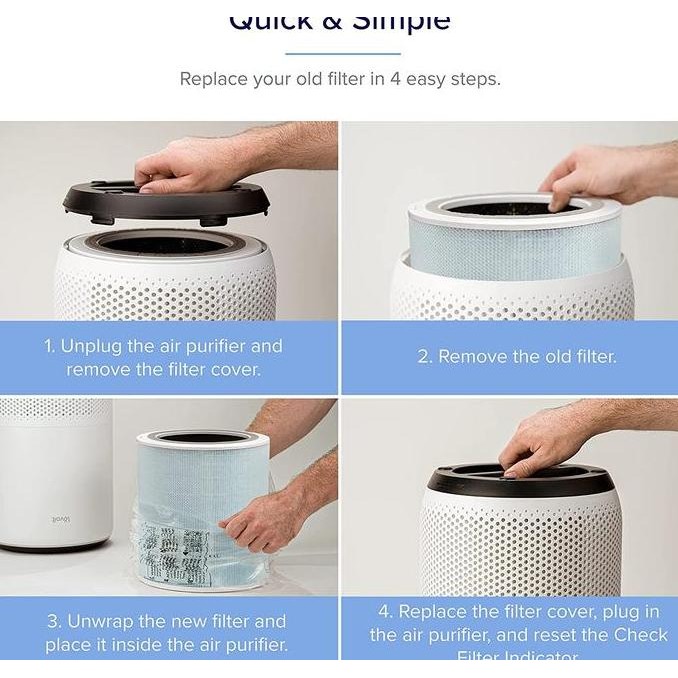 TERBARU LEVOIT REPLACEMENT HEPA-13 FILTER AIR PURIFIER PENGGANTI CORE 400S WARNA BIRU UNTUK ASAP TER