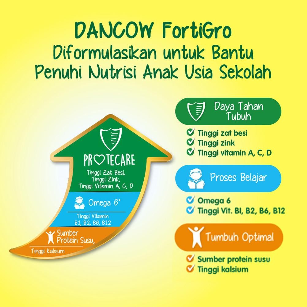 

Baru DANCOW Fortigro Susu Bubuk Susu Anak Instant Pouch 1kg ..