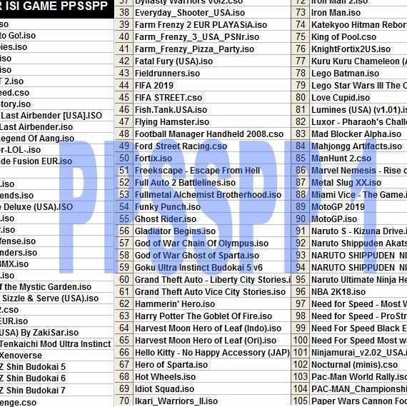 (Expert) 160 game ppsspp pilihan ppsspp android