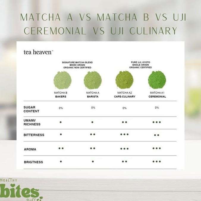 

Pure Matcha Powder 250Gr Tea Heaven Pure Japanese Matcha Bubuk Matcha Jepang Original Matcha Premium Pasti Promo