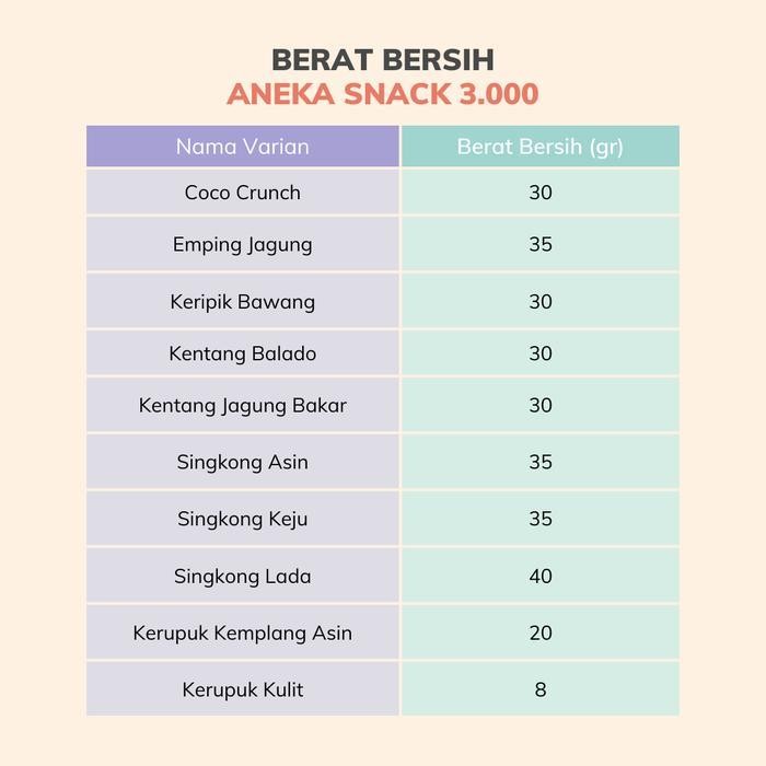 

FF [DELISH SNACKS] Aneka Snack Serba 3.000 / Cemilan Camilan 3 Ribu Bebas Pilih Rasa / Makanan Ringan