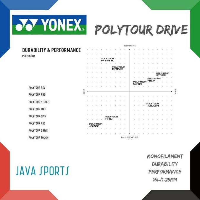 Senar Raket Tenis Yonex Polytour Drive | Monofilament | Durability |