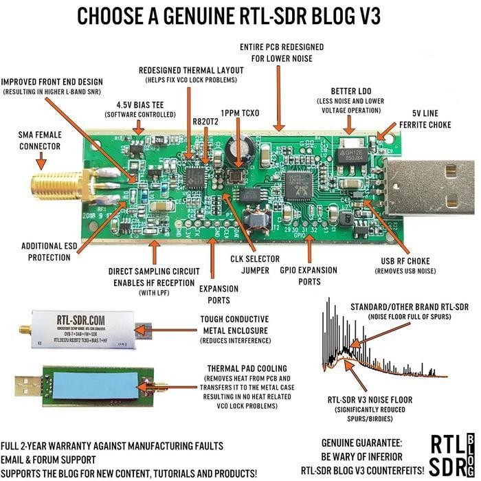 Genuine Rtl-Sdr Blog Rtl Sdr V3 R820T2 Rtl2832U 1Ppm Tcxo Sma Rtlsdr Software Defined Radio Dongle O