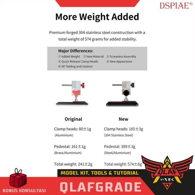 Model Kit Detailing Painting  Ragum Precision Stainless Steel Clamp Vise Dspiae At-Tvab Co