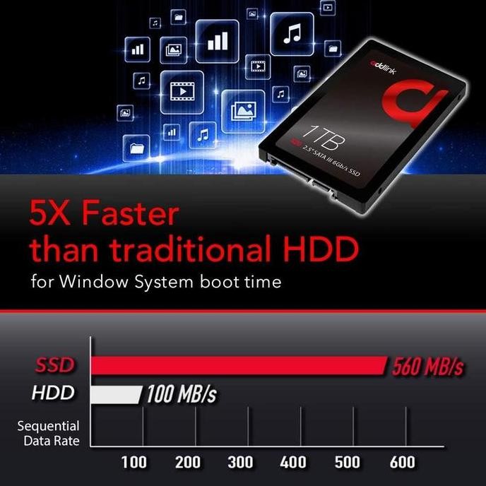 ready SSD 256GB/512GB/1TB/2TB Addlink S20 Sata3 2.5" Internal PCs PS4 Laptop Solid State Drive Stora