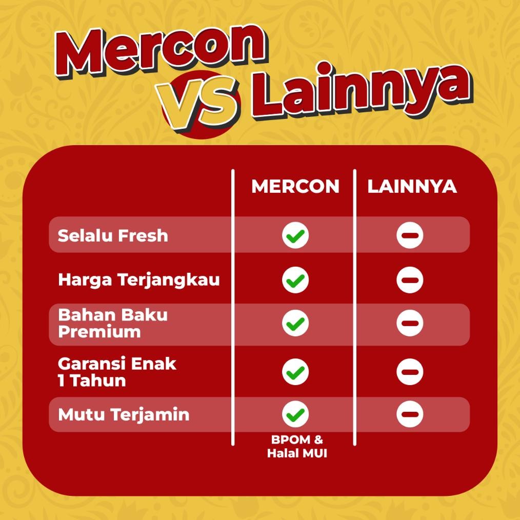 

Heatshrin [Jaminan Harga Termurah] - Mercon Merah Putih - Set Duet Nendang Ii Oseng Mercon Daging + Rendang Sapi Tr21