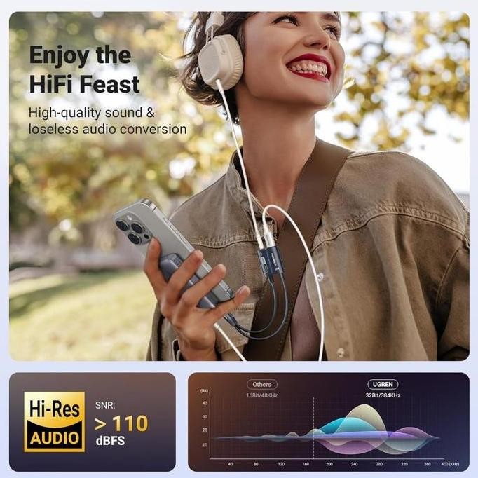 BARU UGREEN SPLITTER CONVERTER IPHONE 15 TYPE C TO JACK 3.5MM + TYPE C MIC