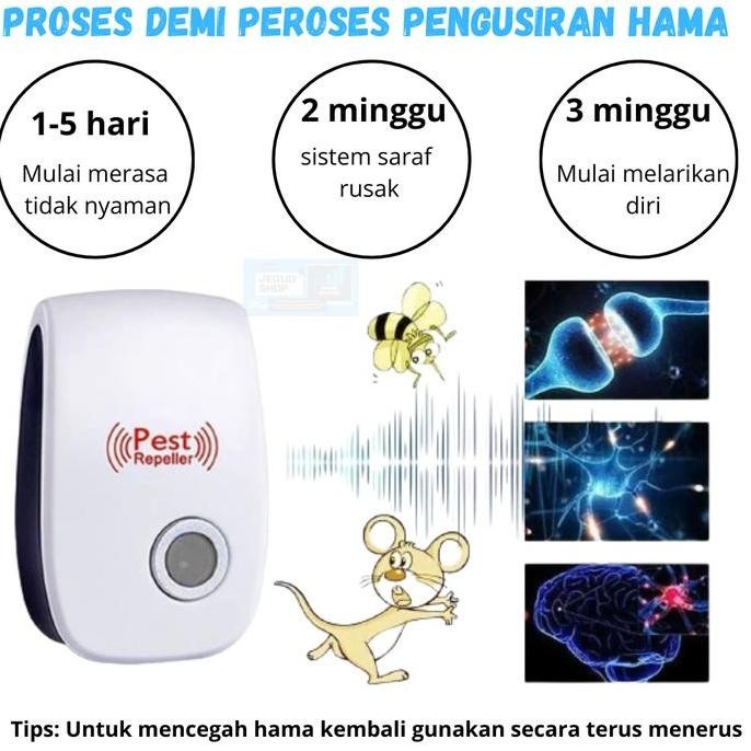 Hot Promo, Alat Pengusir Tikus Dan Cicak Dengan Sonar Ultrasonik Berteknologi Ori
