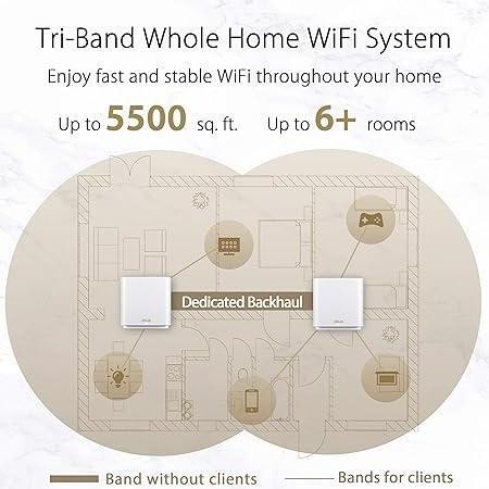 Asus Zenwifi Ax Xt8 B-2-Pk , Ax6600 Tri-Band Mesh Wifi 6 Sistem Router Wireless Dengan Aiprotection 