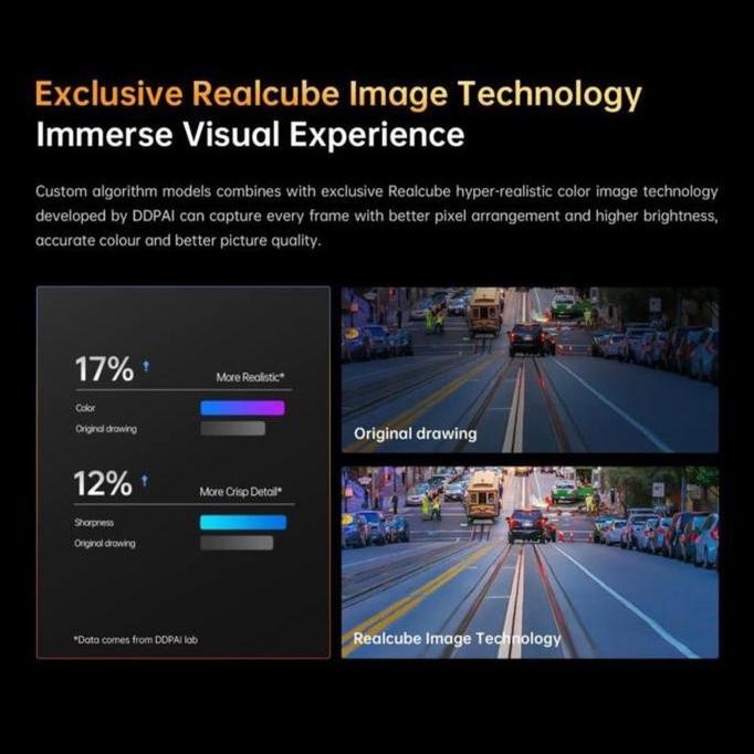 Dashcam DDPAI Z40 Dual Camera GPS