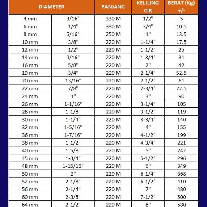 

Tali Tambang Manila / Manila Rope 4 Mm Gurita Serat Abacca