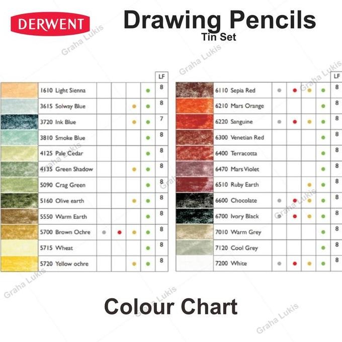 

Derwent Drawing tin set 12