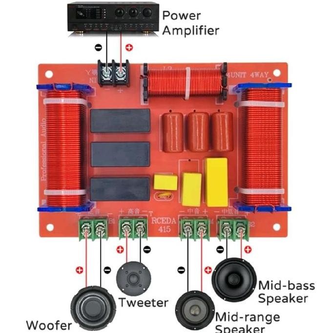 TERBARU - Crossover Pasif 4 Way Woofer Mid-bass Mid-range Tweeter RCEDA 415