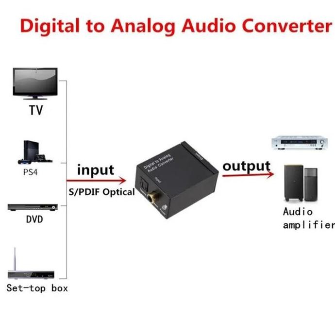 READY KONVERTER DIGITAL KE ANALOG TOSLINK OPTICAL COAXIAL KE RCA AUDIO CONVERTER