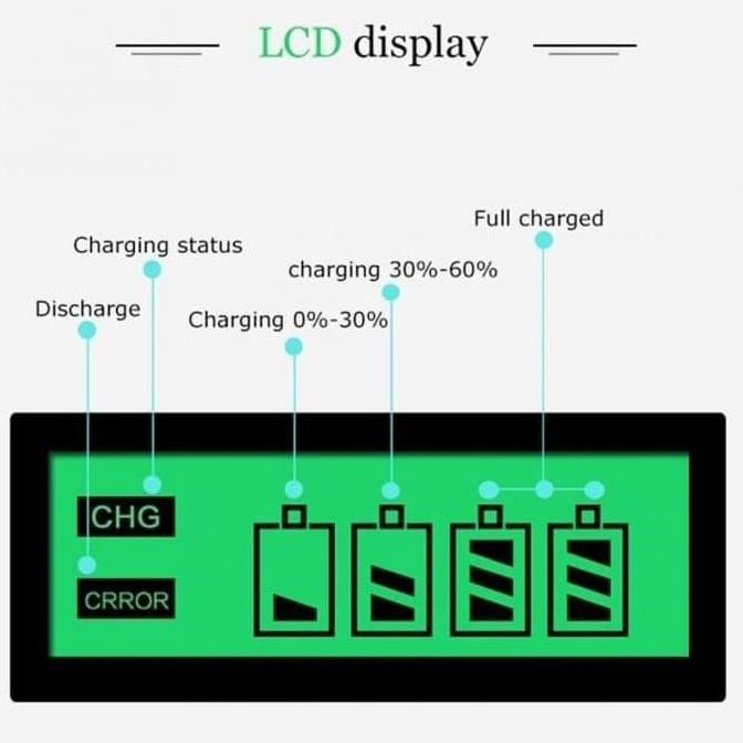 Taffware Fast Charger Casan + 4 Baterai AA AAA Rechargeable Doublepow Terlaris
