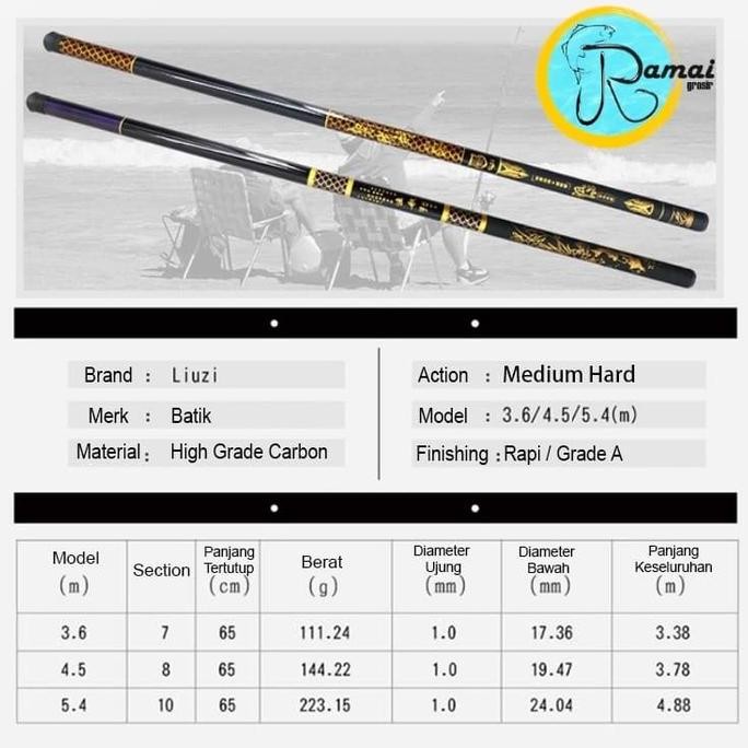 Joran Tegek Kagawa Batik Carbon 450 Hard Action
