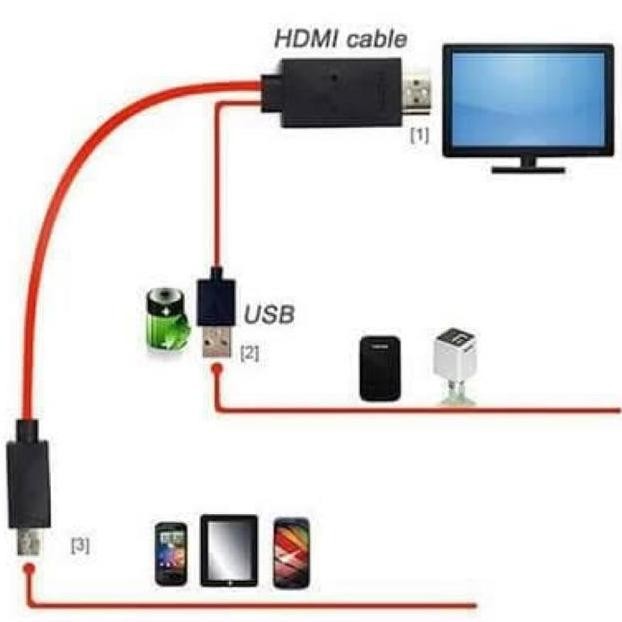 Kabel MHL HDTV 11 pin micro usb Kabel dari Hp ke Tv Kabel HDMI Bandung murah