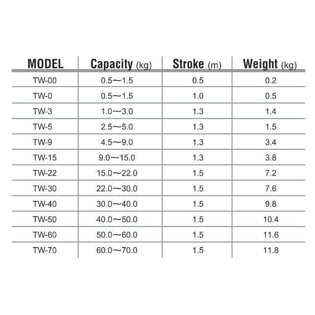 Tigon Spring Balancer Tw-5 Capacity: 2.5 - 5 Kg Original Dan Terpercaya