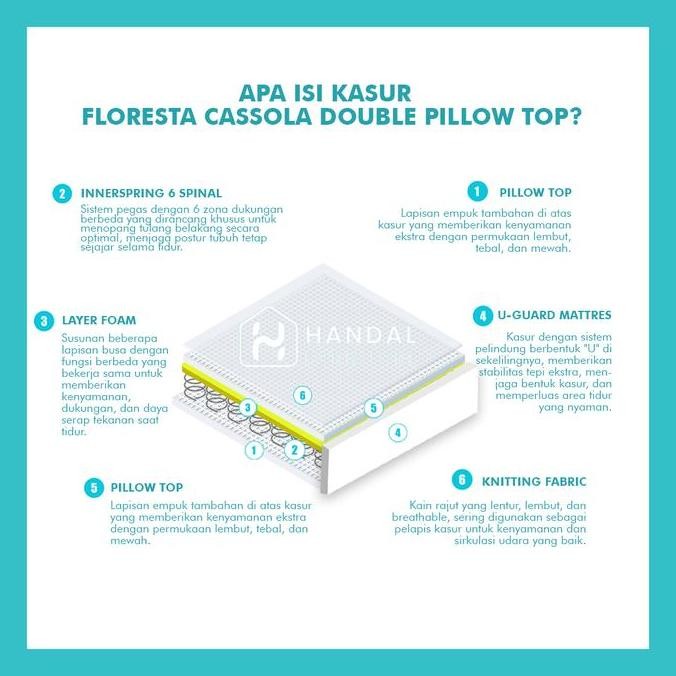 Floresta Kasur Springbed Cassola Double Pillow Top All Variant