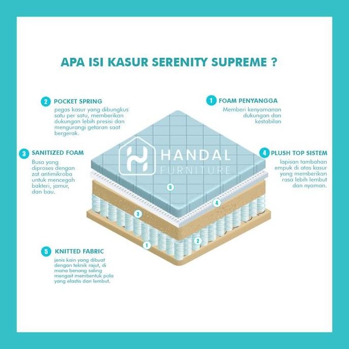 Kasur Springbed Elite Serenity Supreme Plushtop Lapisan Atas Kasur 34Cm Original
