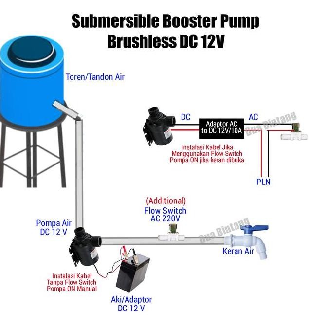 tersedia pompa booster dc dorong & sedot air tandon toren pipa keran