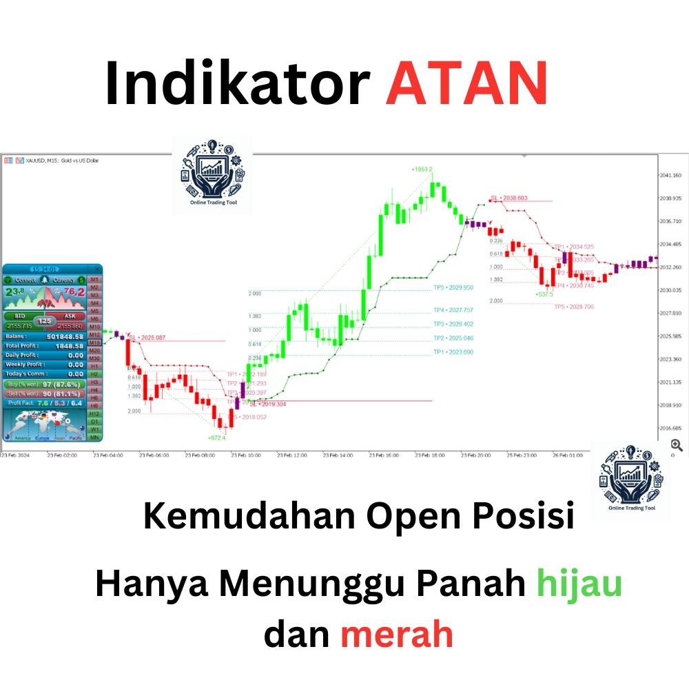 TP Indikator Forex Akurasi Tinggi mempunyai TP dan SL Non Repaint, ATAN (atomic analysis)