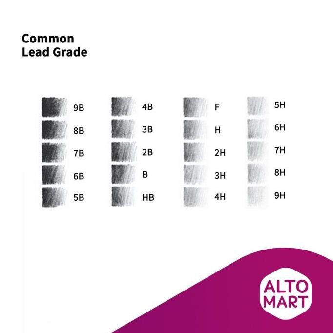 

Uni Kuru Toga Mechanical Lead Replacement Core 0.5 Mm