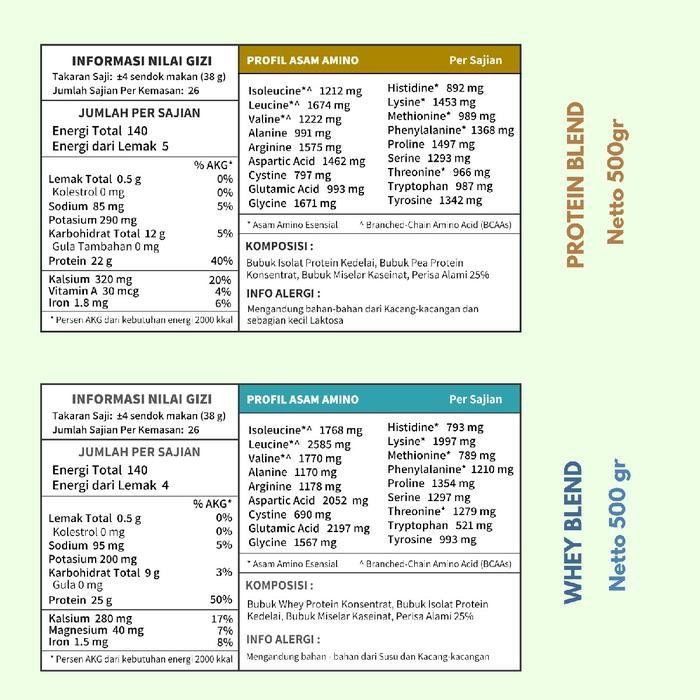 Bubuk Tinggi Protein Infinity 1000 Gram - 26 Serving Varian Protein & Whey Blend