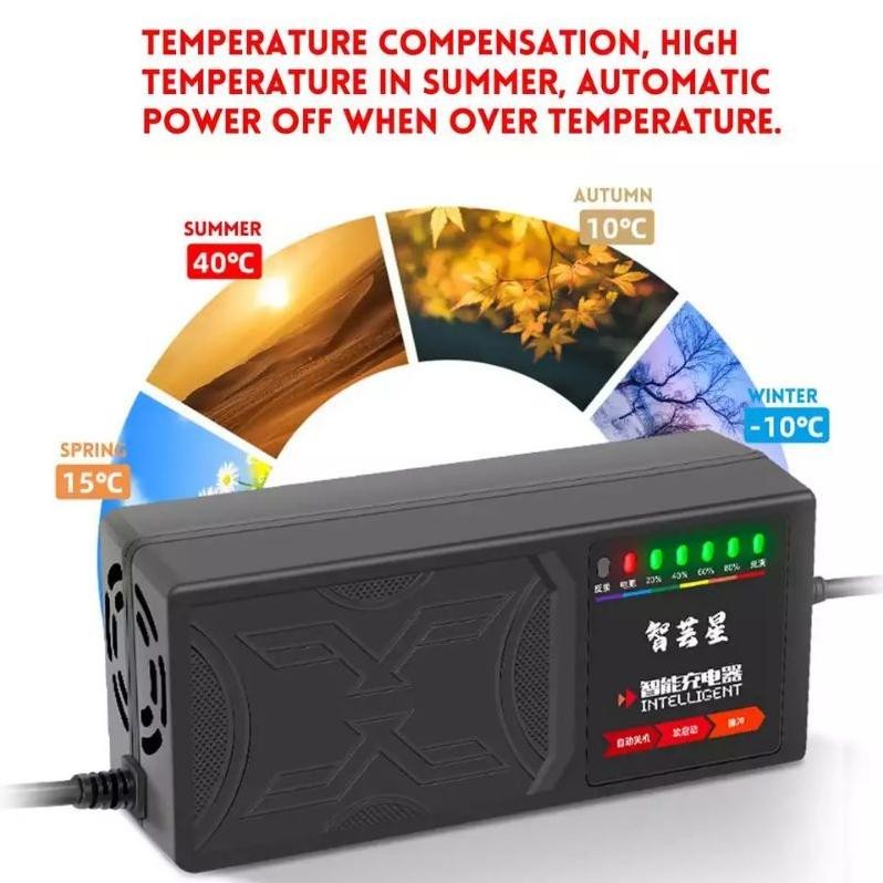 Premium Charger 48V 20Ah Sepeda Listrik Universal Cas Casan Selis Uwinfly Antelope Sunrace Indobike 