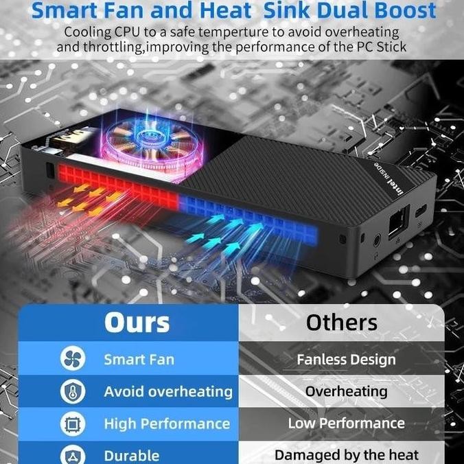 Zx05 Pocket Mini Pc - Intel Alder Lake N100 - Lpddr5 12Gb Ram Ssd 512Gb Rom New Stok