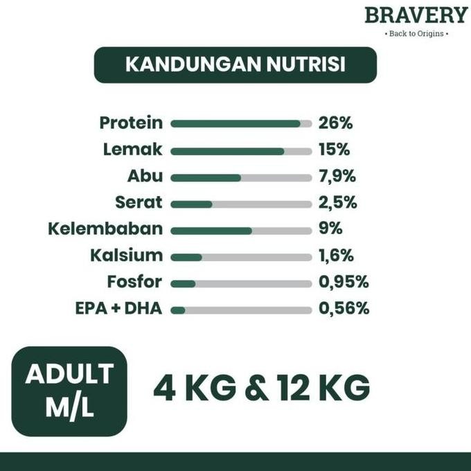 NEW BRAVERY MEDIUM LARGE ADULT 12Kg - Dog Food Makanan Anjing Rasa Chicken Salmon Kering / Dry Dewas