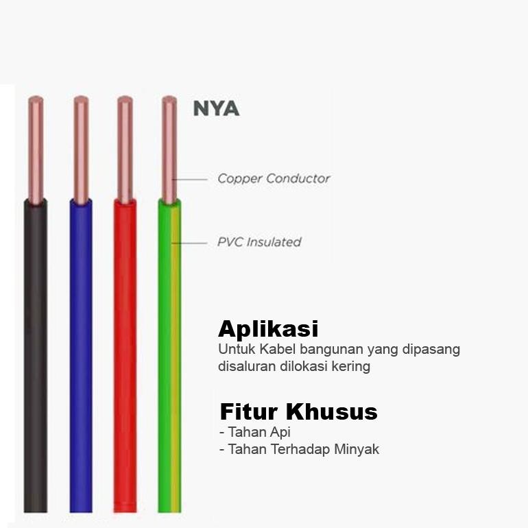 Kabel Listrik NYA / Kabel Kawat NYA 1.5mm 2.5mm Kabel Tembaga Asli 50 Yard Full
