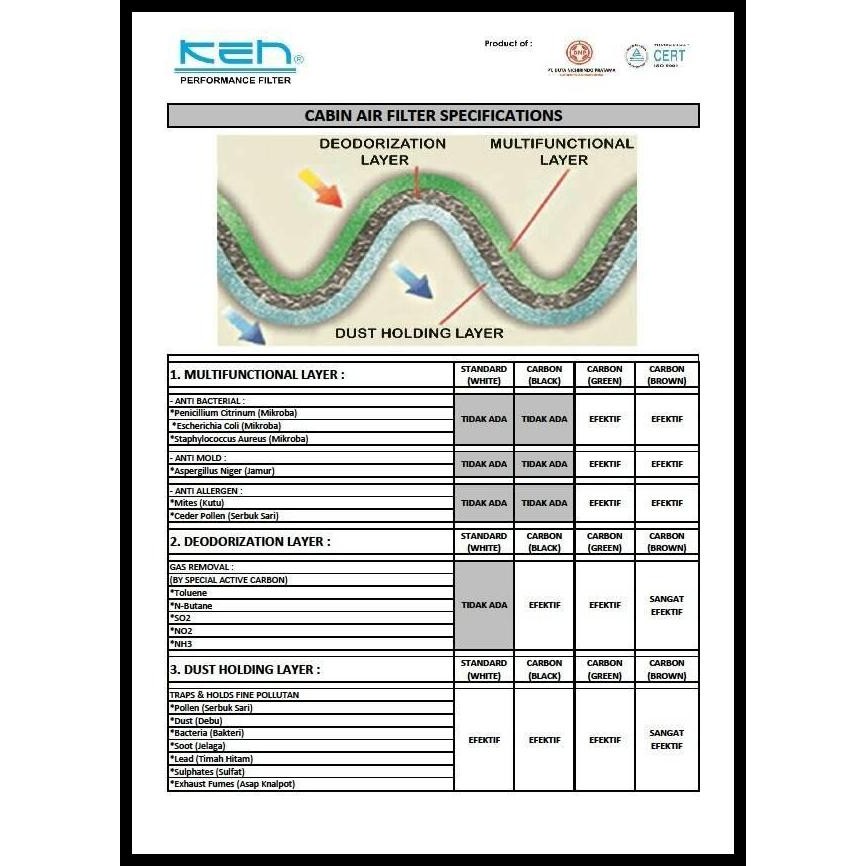 HOT DEAL CABIN AIR FILTER SARINGAN UDARA KABIN AC KARBON CH HONDA CRV RE RM RW GEN 3 4 5 . CIVIC FD 