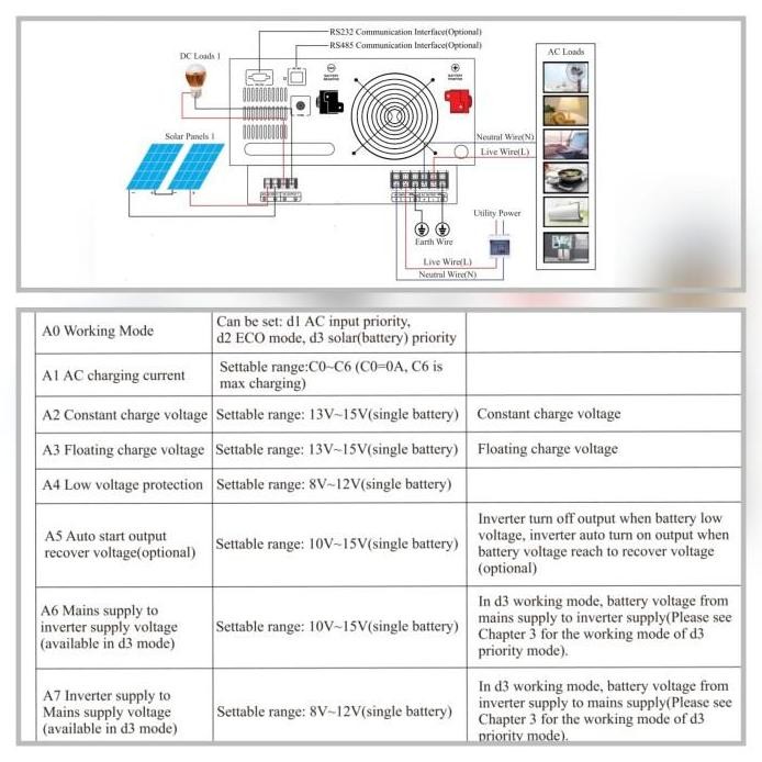 Inverter Prime 3000W 48V WiFi hybrid low frequency trafo murah