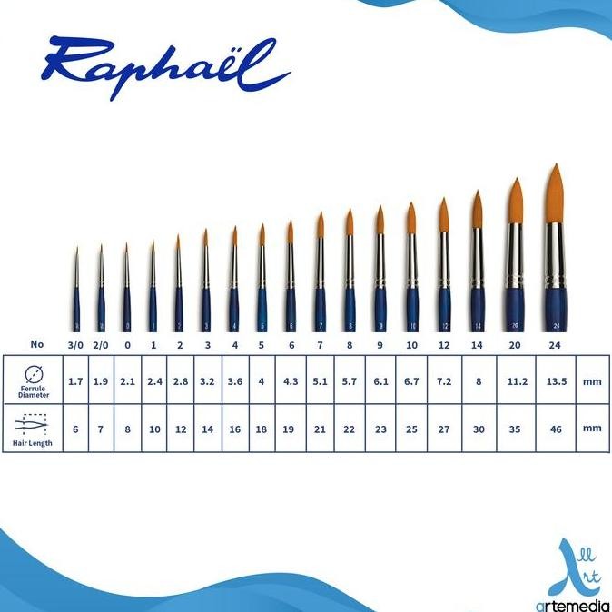 

Promo Kuas Lukis Raphael 8204 Round Synthetic Brush Kaerell Bleu Gagang Pendek