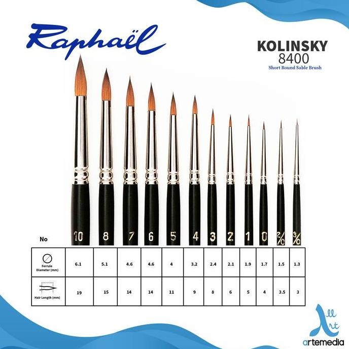 

Promo Kuas Lukis Raphael 8400 Short Round Kolinsky Sable Brush Asli