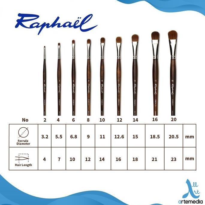 

Promo Kuas Lukis Raphael 8722 Filbert Red Sable Brush Handle Panjang Artist Grade