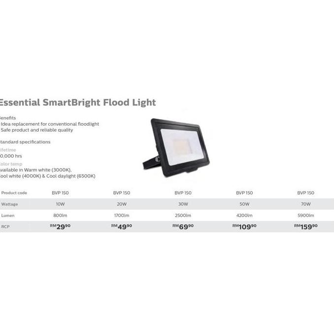 Lampu Sorot Philips 20W Led - Bvp150