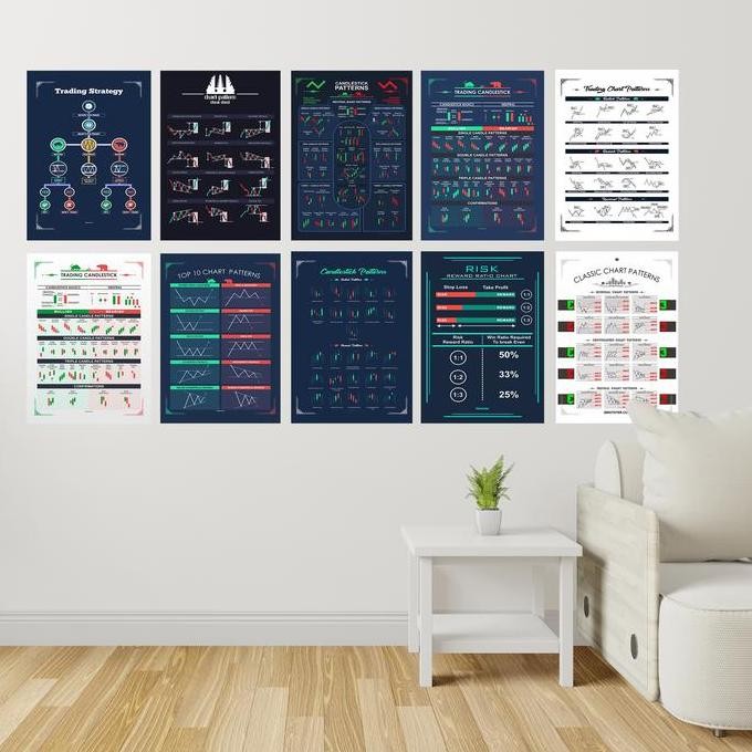 Poster A4 Candlestick Chart Pattern Analisa Teknikal