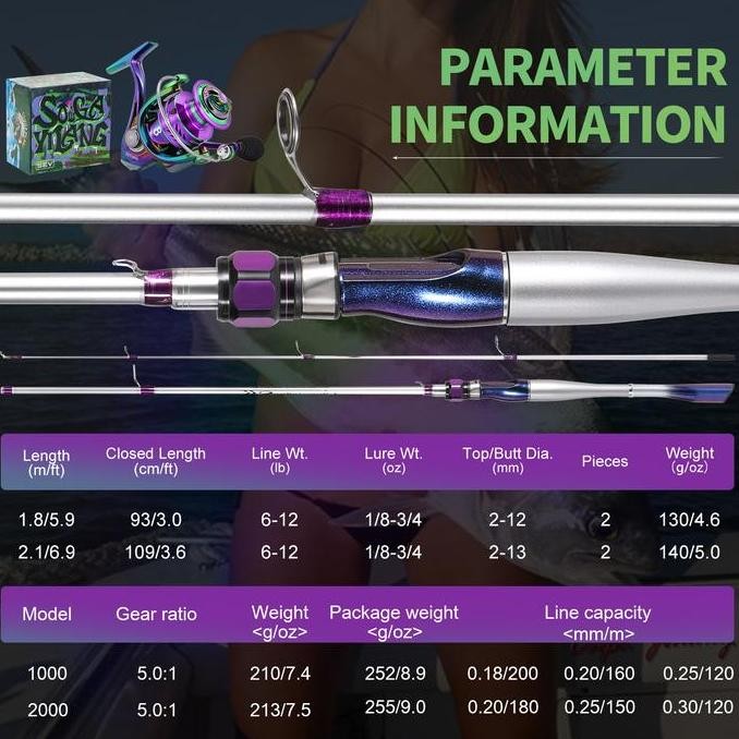 Sougayilang Set Joran Spinning 1.8-2.1M + Reel + Umpan Laut | Joran 2 Bagian Carbon Pancing Pasiran 