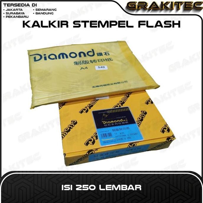 

TERMURAH - Kertas Kalkir (250 Lembar) / Tracing Paper Ukuran A4 73 Gsm