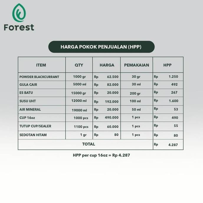 

Baru Bubuk Minuman Blackcurrant Powder Forest 1Kg - Bubble Drink Rasa Anggur Hitam Premium