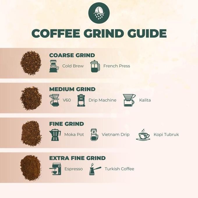 

Santino Coffee Beans 20% Arabica 80% Robusta - Della Casa Blend 500 Gr Kualitas Terbaik Harga Termurah