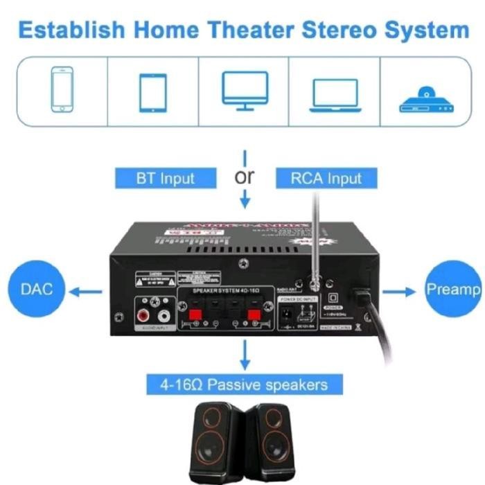 Amplifier Bluetooth EQ Audio BT298A Amplifier Karaoke Home Theater FM Radio 600W Original Amplifier 