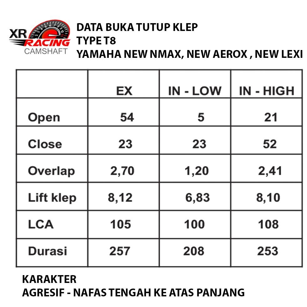 Diskon Noken As Racing New Nmax N Max Xr Racing Type T8 Noken As Racing New Aerox Noken As Racing Ne