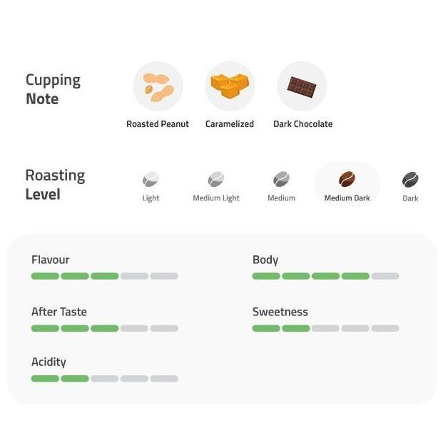 

Kopi Otten Coffee Crema Espresso 500 Gram | Biji / Bubuk Kopi Espresso Blend Kualitas Terbaik Harga Termurah