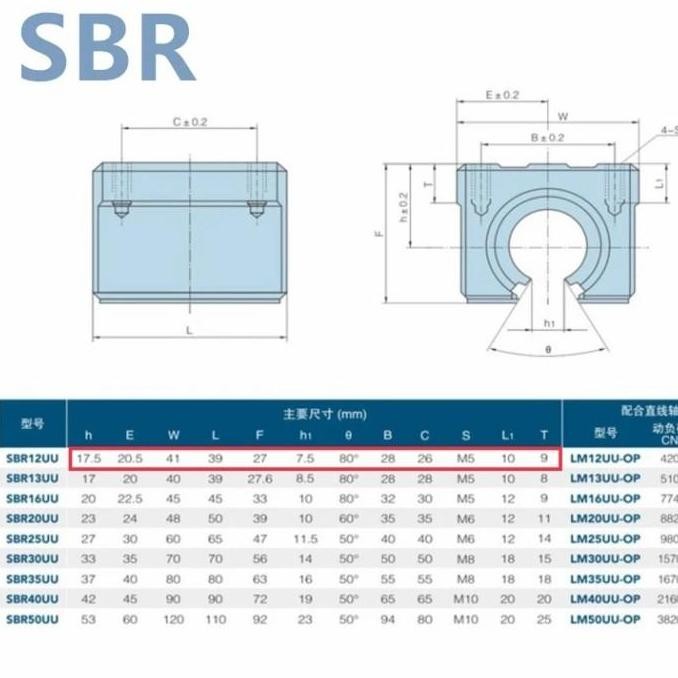 Paket Set Rail Guide Linear Sbr12 Sbr 12 Shaft + 4 Block Sbr12Uu