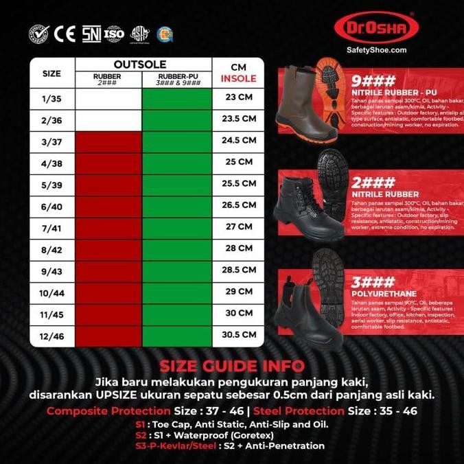 Dr Osha Jaguar 9225 S1 Safety Shoes Ankle Boot With Zipper - Black New Stok