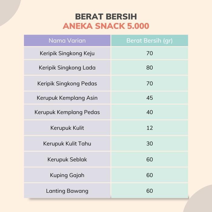 FF [DELISH SNACKS] Aneka Snack Serba 5 Ribu Bebas Pilih Rasa / Makanan Ringan Cemilan Camilan Manis 