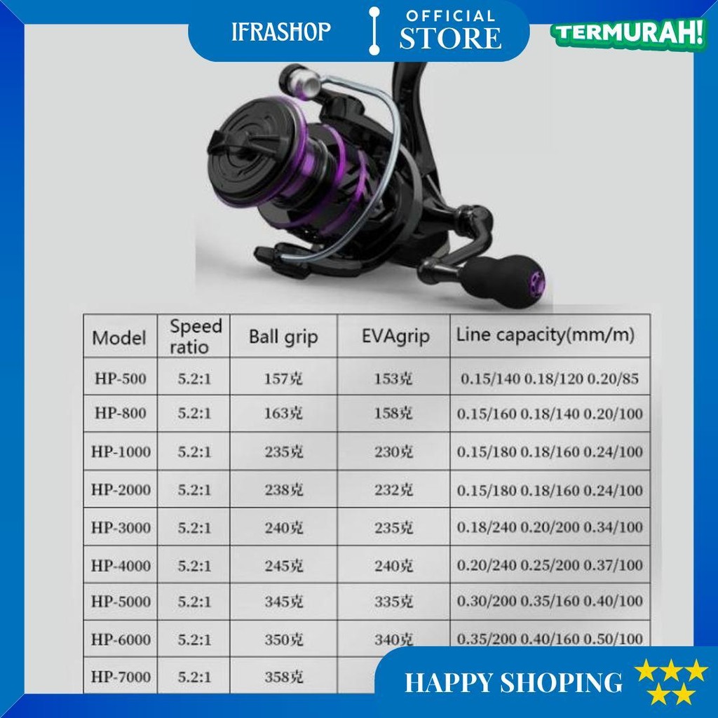 Shimano Set Pancing 1.8M/2.1M Joran Pancing 1000-4000 Reel Pancing 150M Senar Pancing Umpan Combo Pa